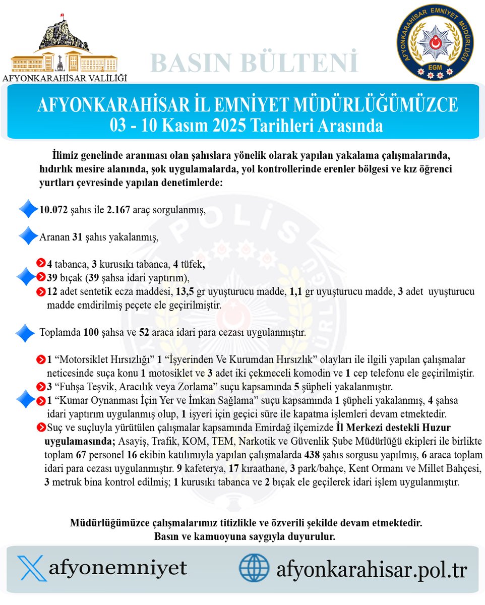 Afyon'da Aranan Şahıslara Yönelik Güvenlik Operasyonu: 10 Kişi Yakalandı