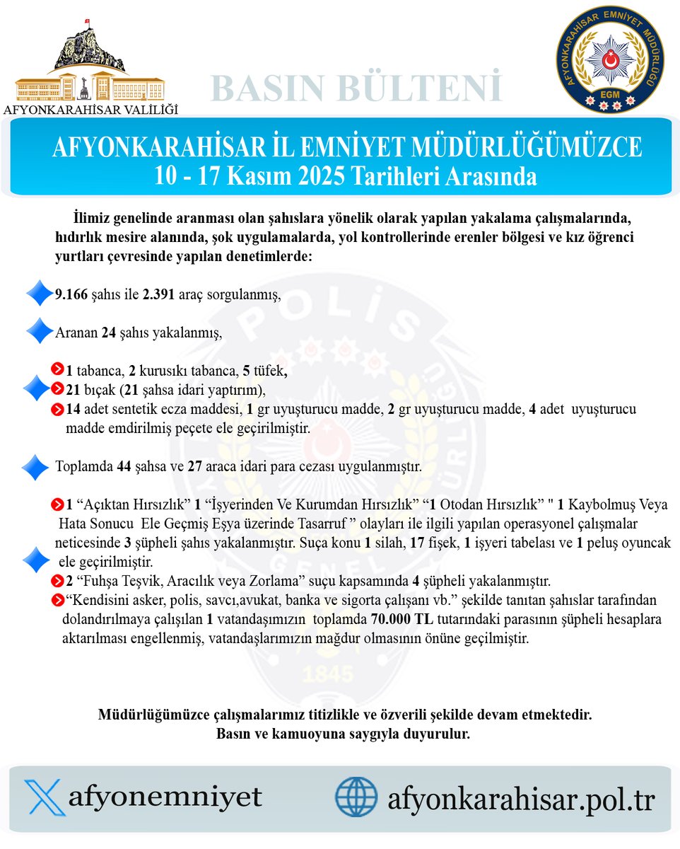 Afyon'da Güvenlik Operasyonu: 17 Aranandan 10'u Yakalandı