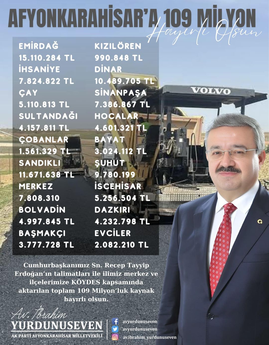 Afyonkarahisar'a 109 Milyon 865 Bin TL'lik KÖYDES Kaynağı Aktarıldı