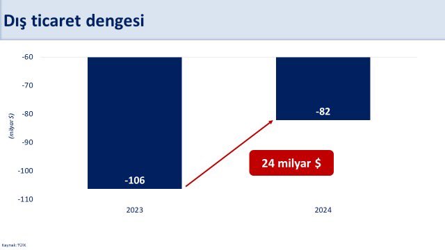 Dış Ticaret ve Turizmde Olumlu Gelişmeler Dayanıklılığı Artırıyor