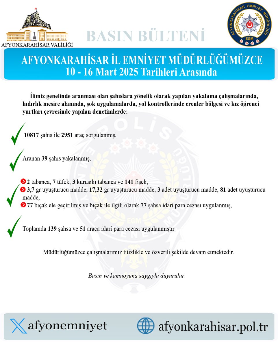 İlde Aranma Kaydı Bulunan Şahıslara Yönelik Operasyonlar Sonuç Verdi