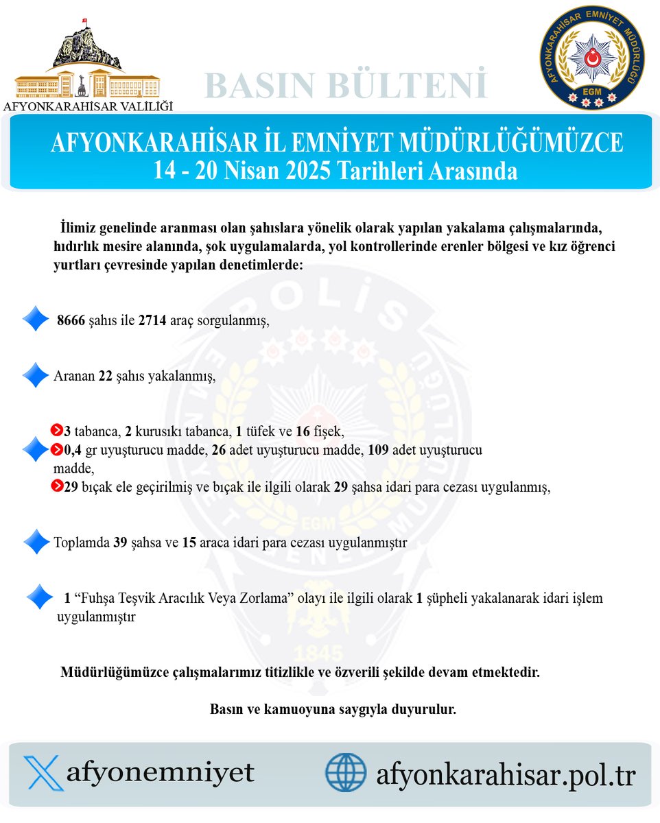 Asayiş Çalışmalarında Artan Başarı: İl Emniyeti Suçla Mücadelede Kararlı