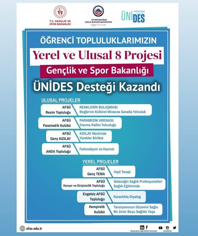 Afyonkarahisar Sağlık Bilimleri Üniversitesi Öğrencilerinden Gençlik ve Spor Bakanlığı'ndan Destek: 8 Proje ÜNİDES ile Hayata Geçiyor