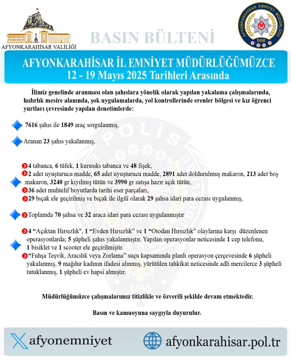 İlimizde Aranması Olan Şahıslara Yönelik Operasyonlar Devam Ediyor