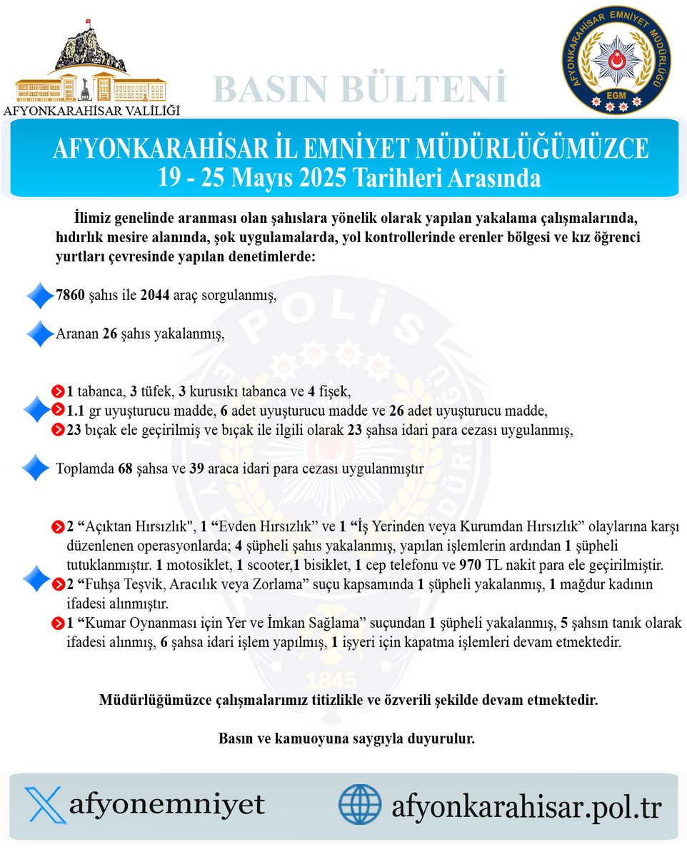 İlimizde Aranması Olan Şahıslara Yönelik Operasyonlar Devam Ediyor