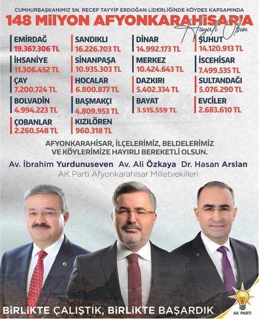 Afyonkarahisar Köylerine 148 Milyon TL'lik Destek