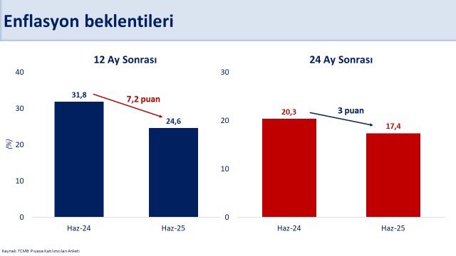 Hazine ve Maliye Bakanı Şimşek'ten Enflasyon ve Küresel Belirsizlikler Açıklaması