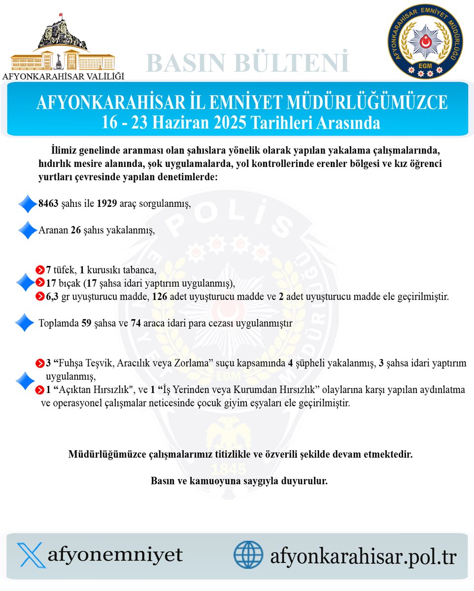 İlimizde Aranması Olan Şahıslara Yönelik Operasyonlar Devam Ediyor