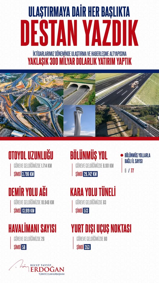 AK Parti'den Ulaştırma Altyapısına 300 Milyar Dolarlık Yatırım