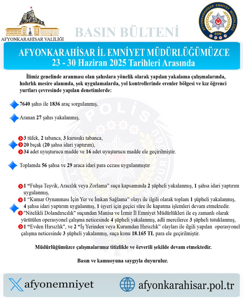 İlimizde Aranması Olan Şahıslara Yönelik Operasyonlar Devam Ediyor