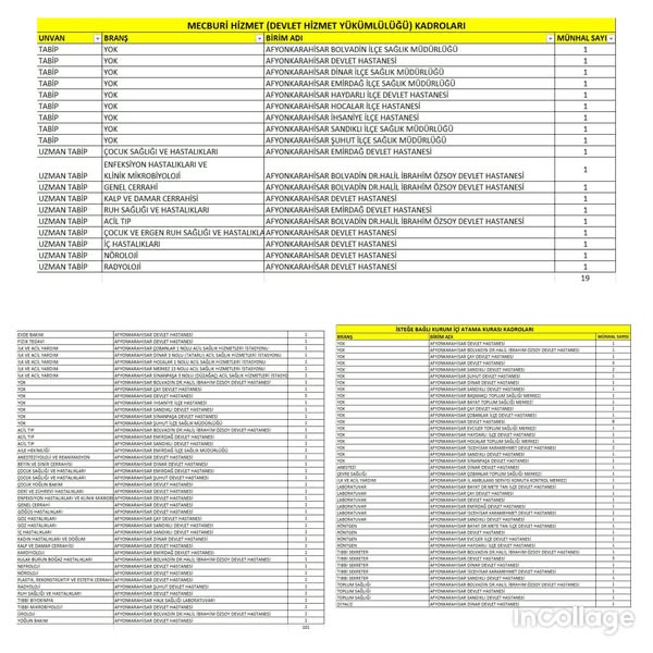 Afyonkarahisar Sağlık Sektörüne 120 Yeni Kadro Atandı