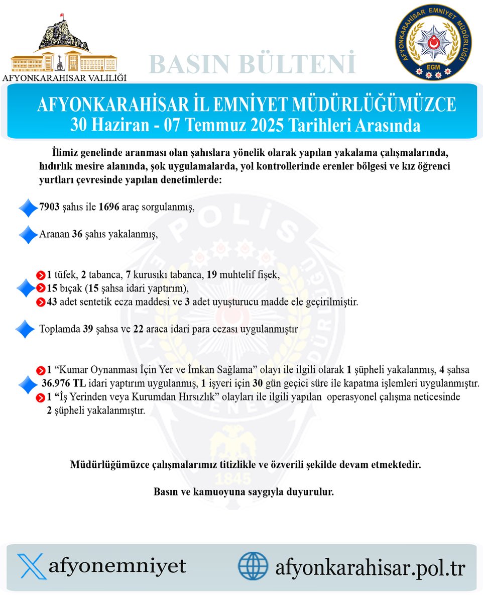 İlimizde Aranması Olan Şahıslara Yönelik Operasyonlar Devam Ediyor