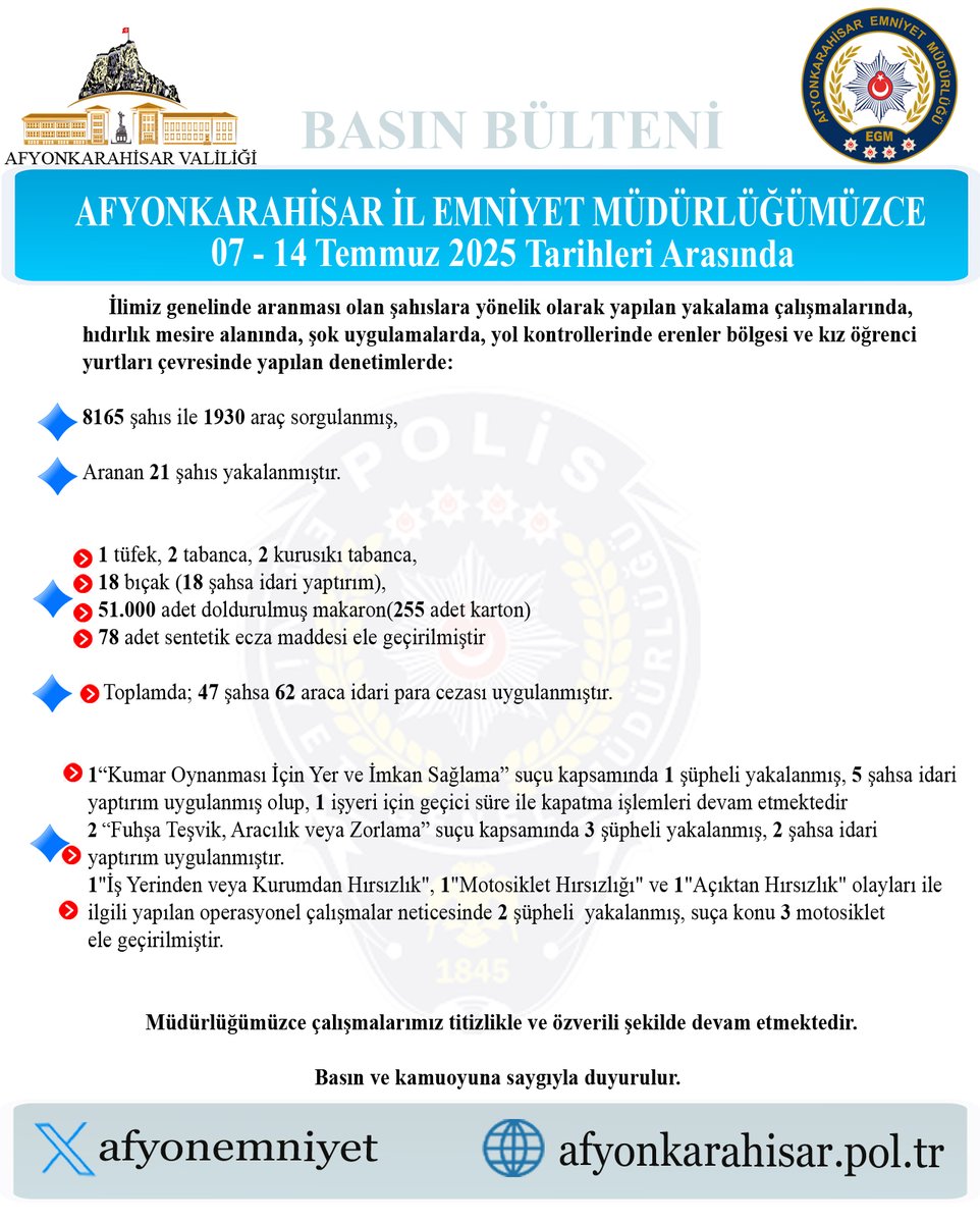 İlimizde Aranan Şahıslara Yönelik Operasyonlar Devam Ediyor