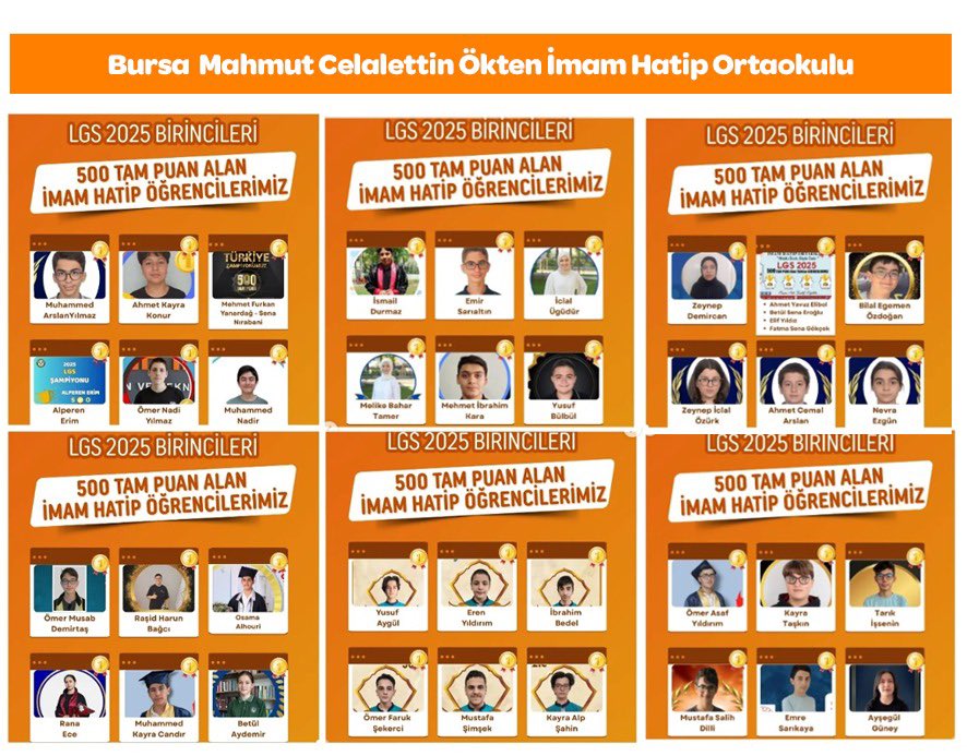 Bursa'da İmam Hatip Ortaokulu'ndaki Tam Puan İddiası Yalan Çıktı