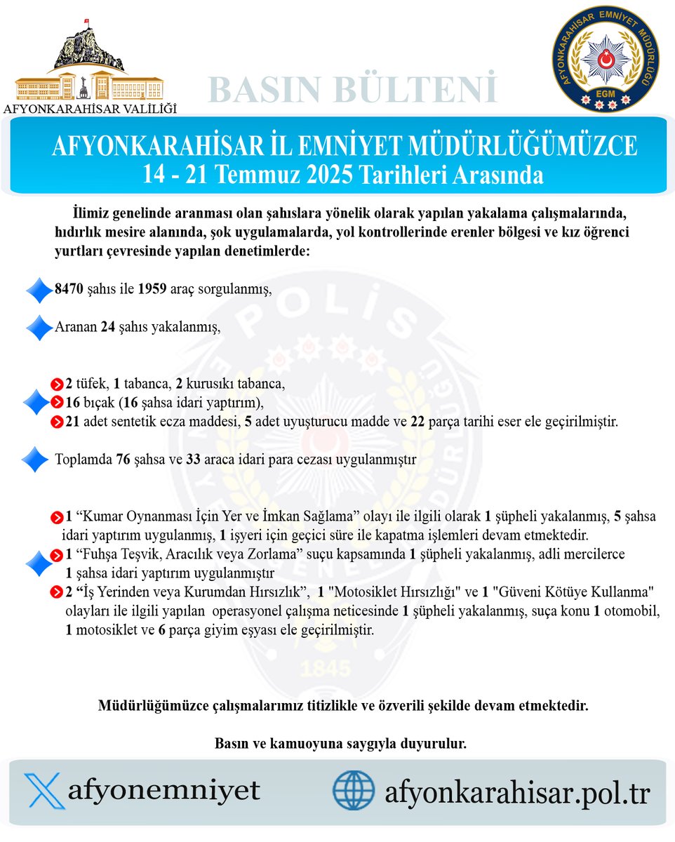 İlimizde Aranması Olan Şahıslara Yönelik Operasyonlar Sonuç Verdi