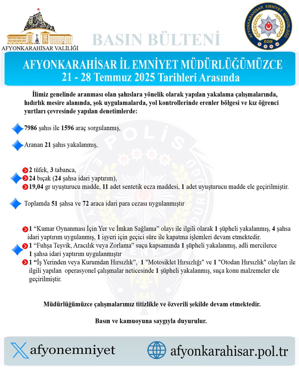 İlim Emniyetleri, Aranan Şahıslara Karşı Yoğunlaştırdı Operasyonlarını