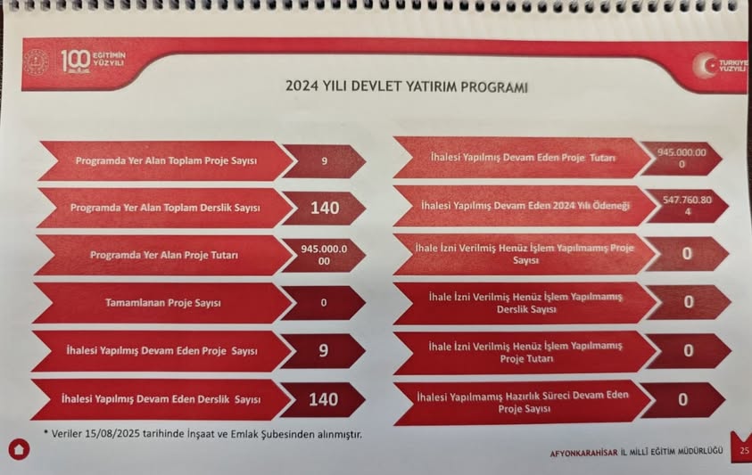 Afyonkarahisar'a Yeni Fen Lisesi: Eğitime Dev Yatırım