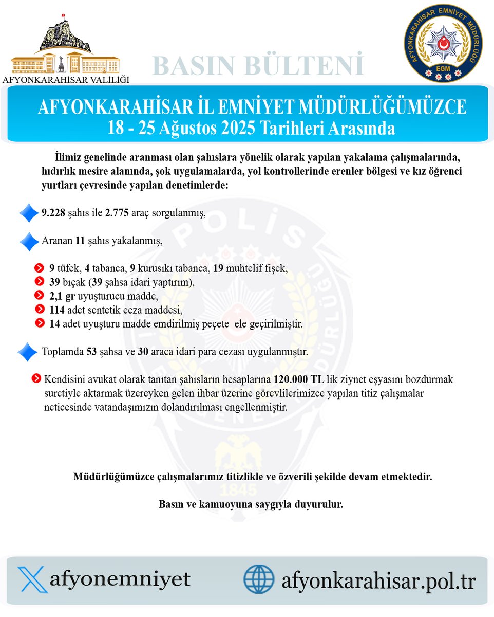 İlimizde Aranan Şahıslara Yönelik Operasyonlarda Başarılı Sonuçlar