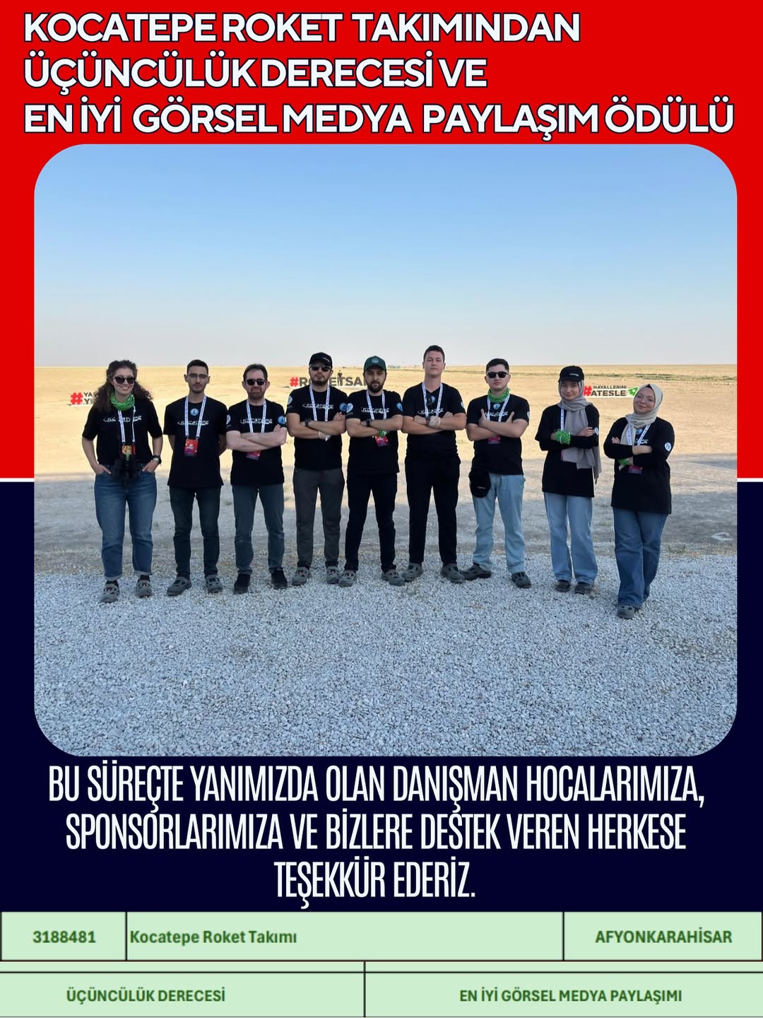 Afyon Kocatepe Üniversitesi TEKNOFEST'te Büyük Başarı