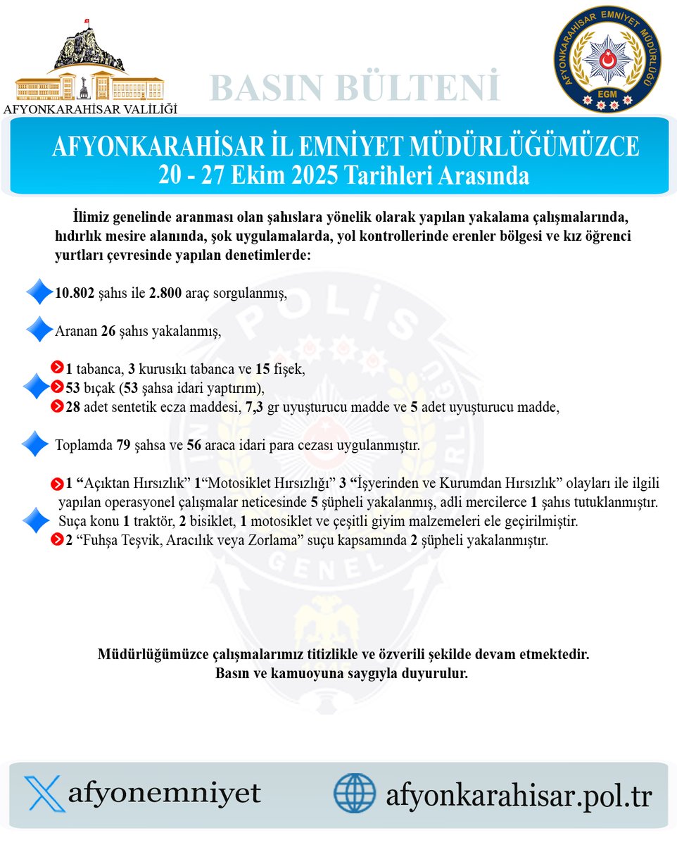 İl Emniyeti Aranan Şahıslara Yönelik Operasyonda 20 Kişi Yakaladı