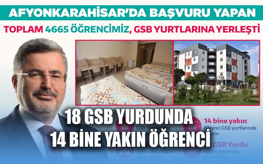 GSB yurtlarına 4665 öğrenci yerleştirildi