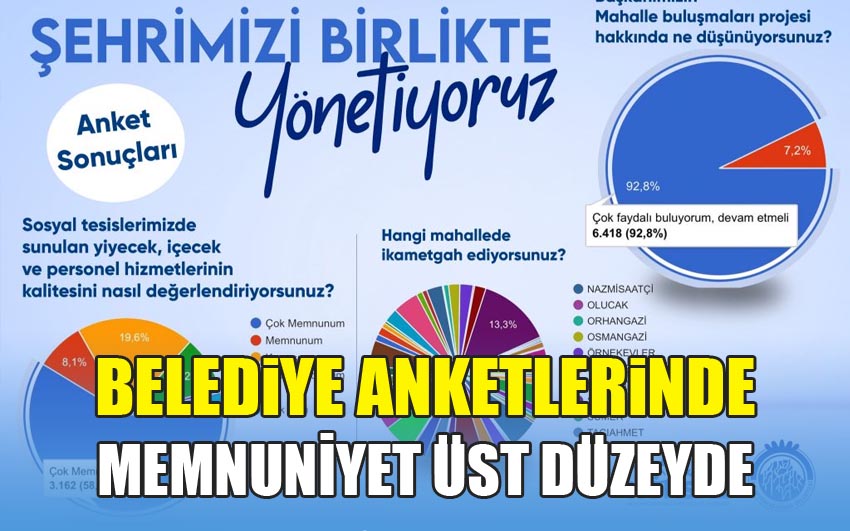 Afyon Belediyesi Anketlerinde Memnuniyet üst düzeydi